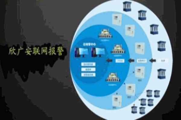 欣广安智能安防